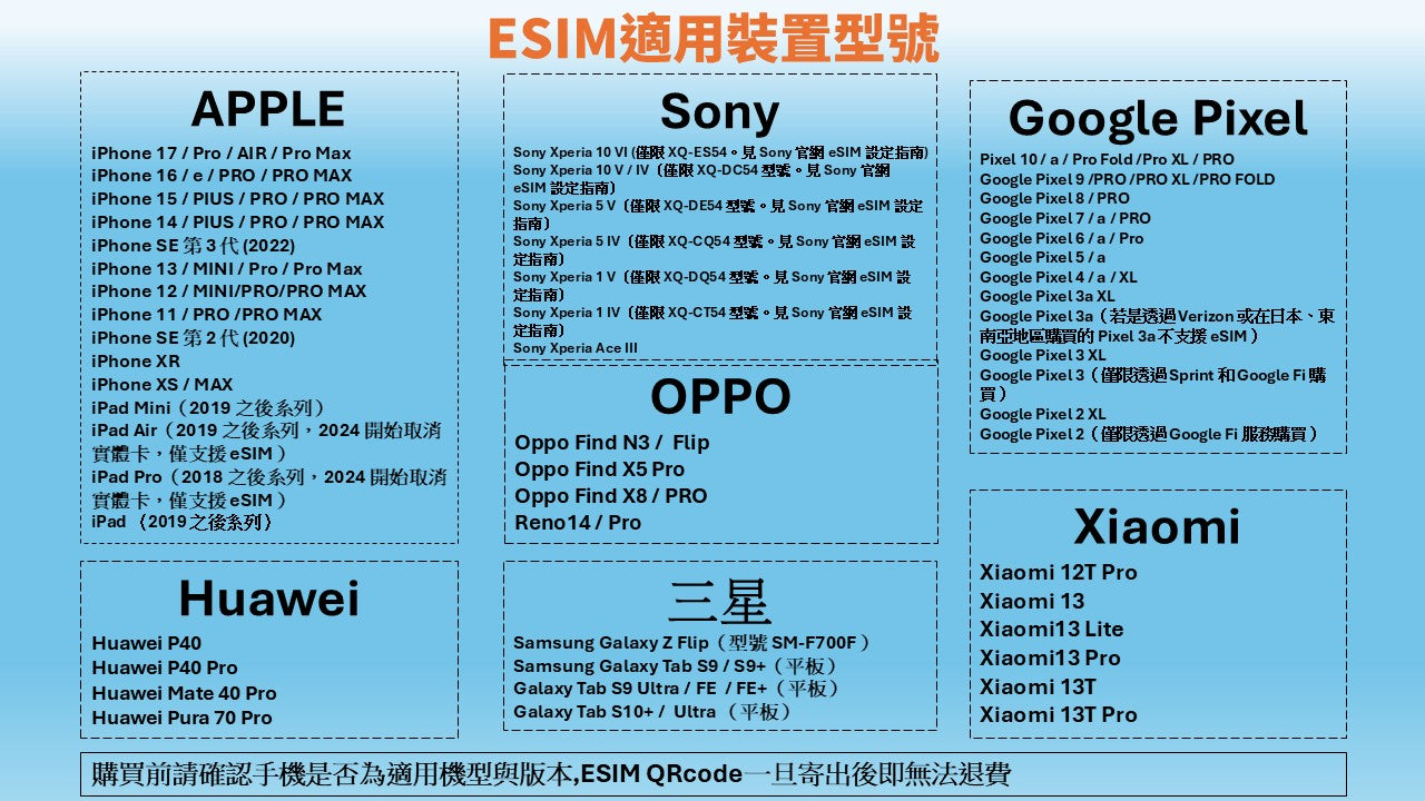 韓國 (eSIM)