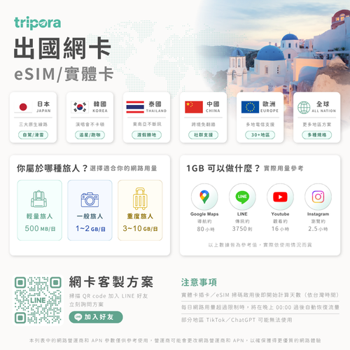 日本eSIM｜漫遊卡｜吃到飽方案｜1-30天方案