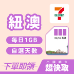 ｜紐西蘭｜澳大利亞｜每日1GB｜出國網卡超快取｜