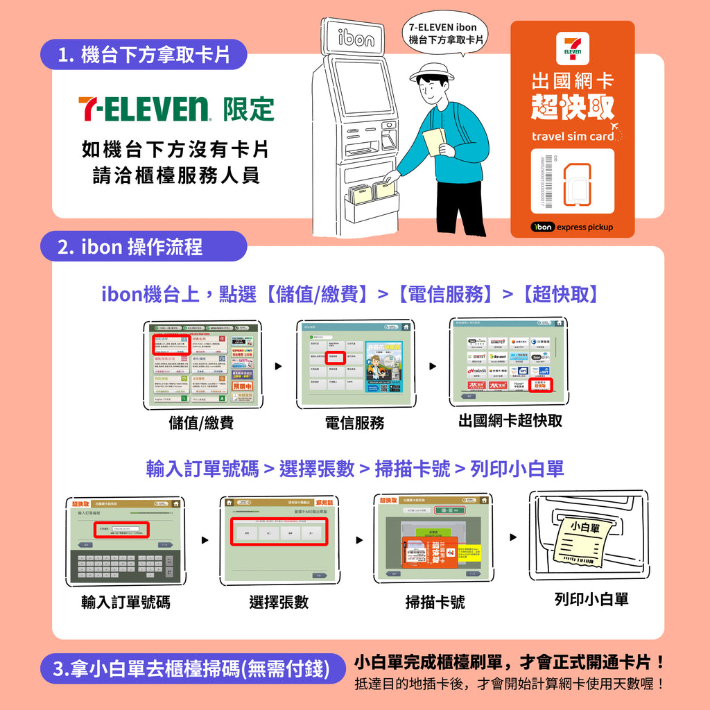 ｜日本｜每日2GB｜出國網卡超快取