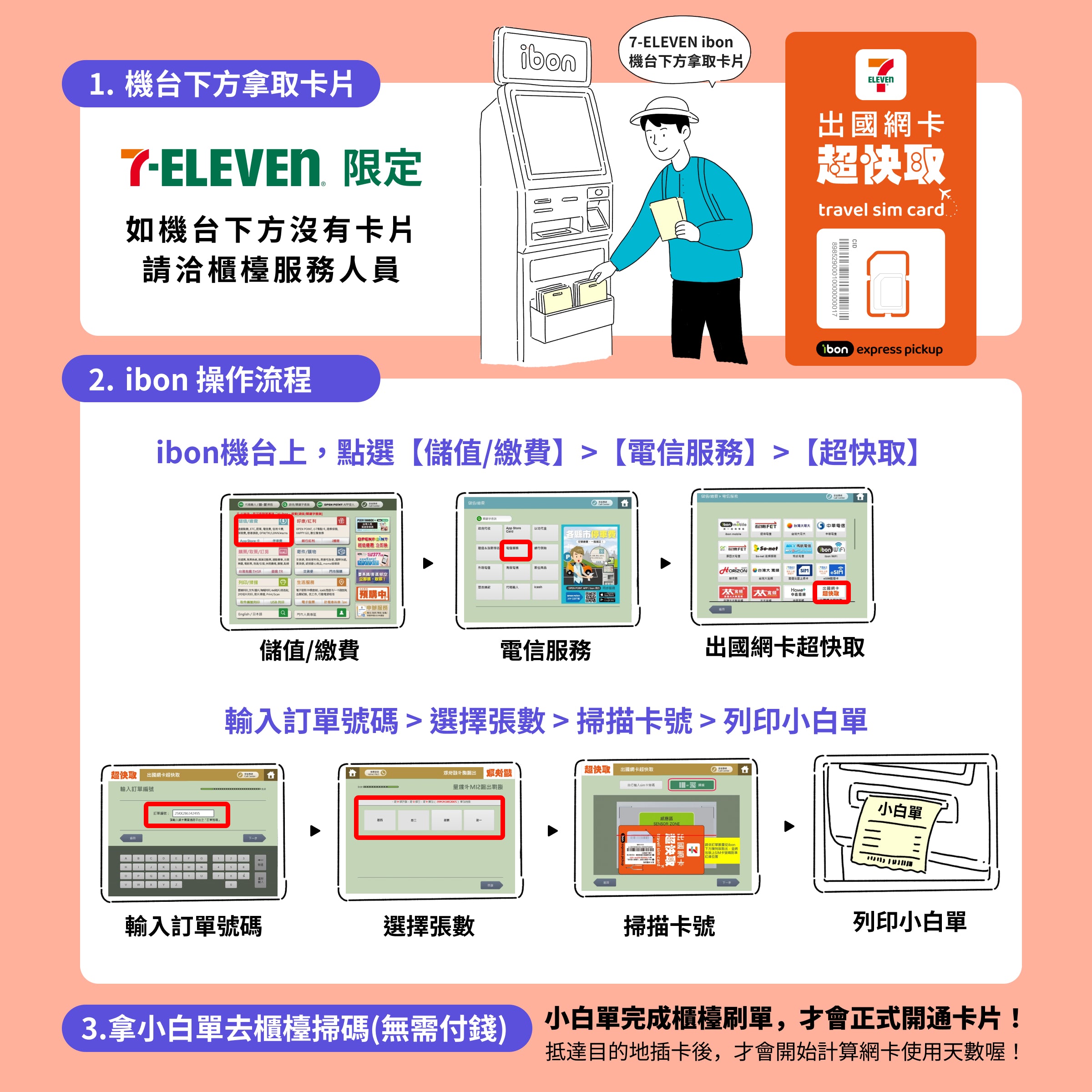 ｜日本｜每日1GB｜出國網卡超快取