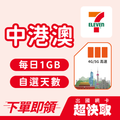 ｜中國｜香港｜澳門｜每日1GB｜出國網卡超快取