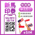 新馬印泰四國 eSIM｜新加坡・馬來西亞・印尼・泰國上網｜波蘭 IP