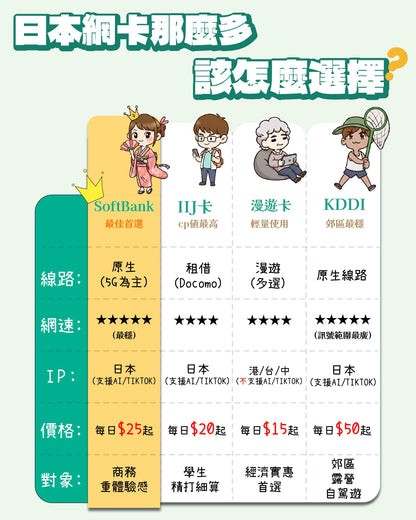 日本-SOFTBANK  (eSIM)