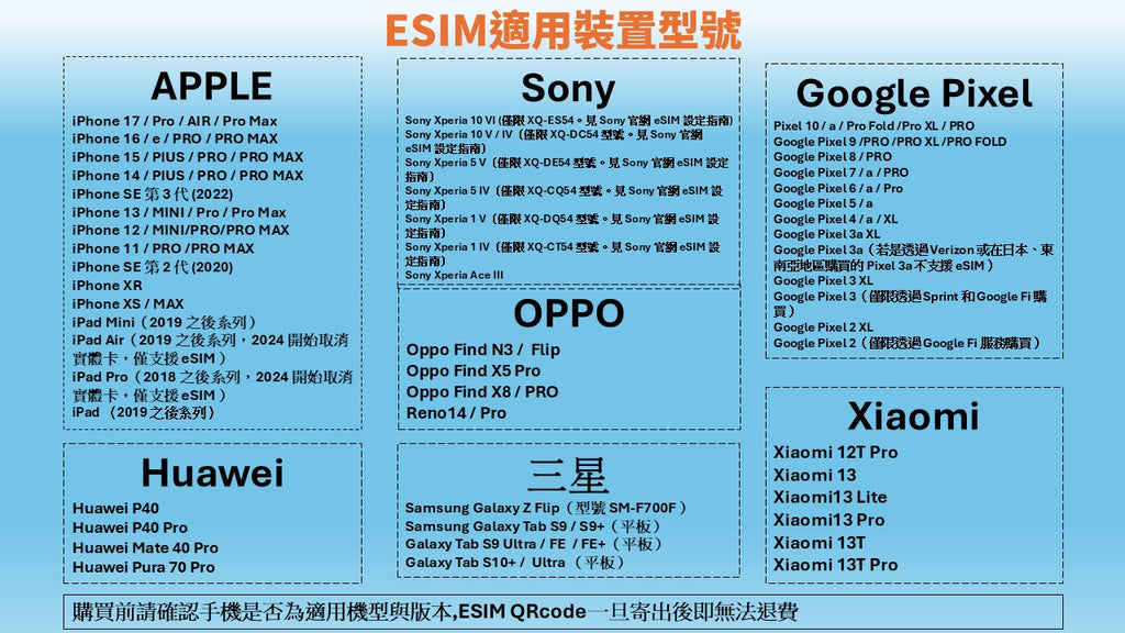 中國內地eSIM ｜吃到飽不降速｜1-30天方案