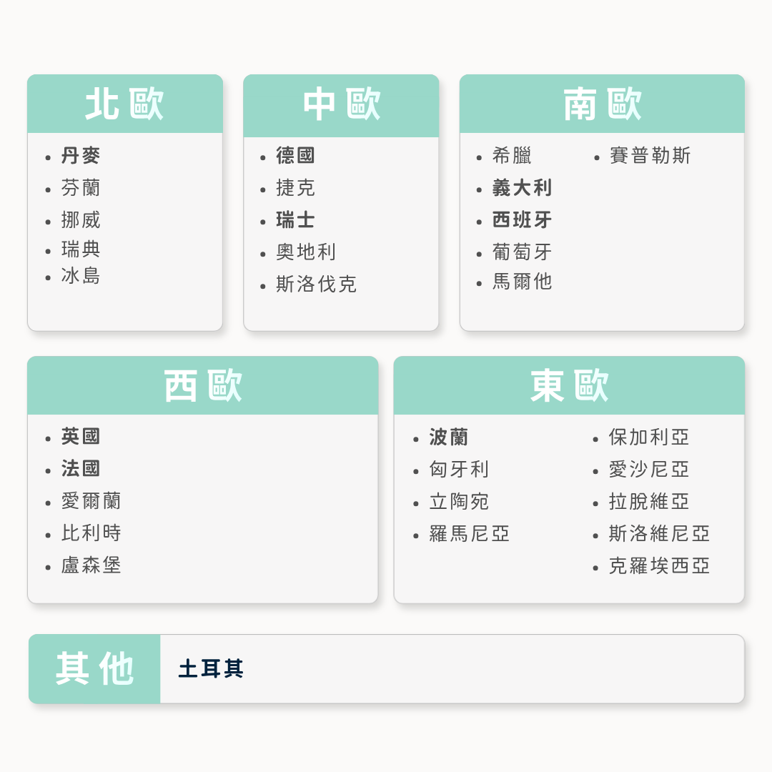 【歐洲eSIM】趣遊歐洲旅遊通 | 31地區支援
