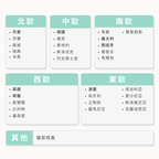 【歐洲eSIM】趣遊歐洲基本通 | 30地區支援