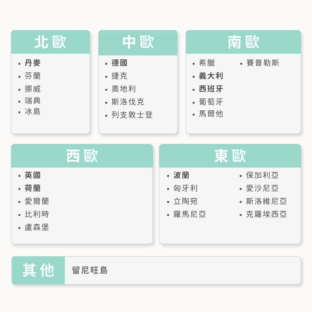 【歐洲eSIM】趣遊歐洲基本通 | 30地區支援