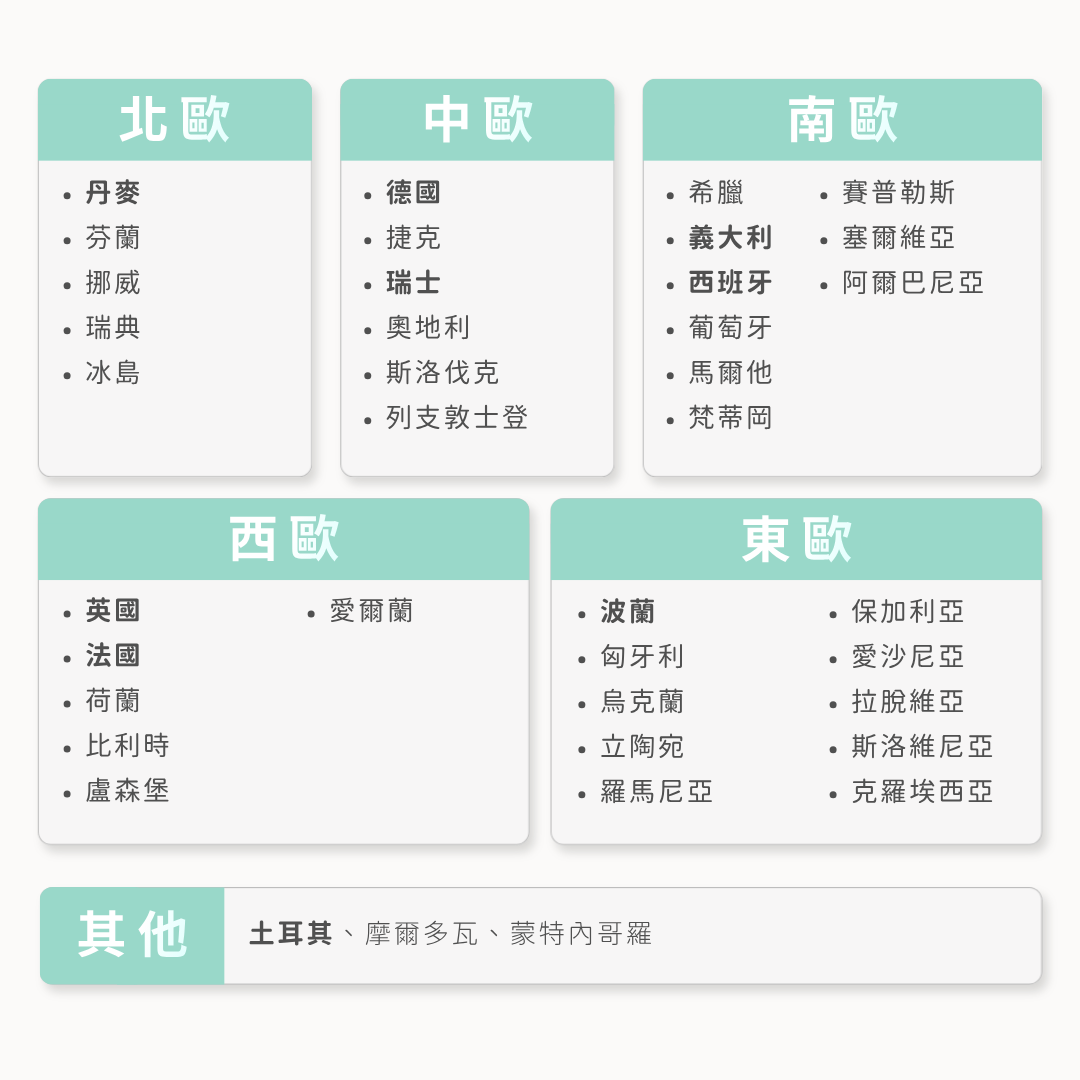 【歐洲eSIM】趣遊歐洲卡暢遊通 | 39地區支援
