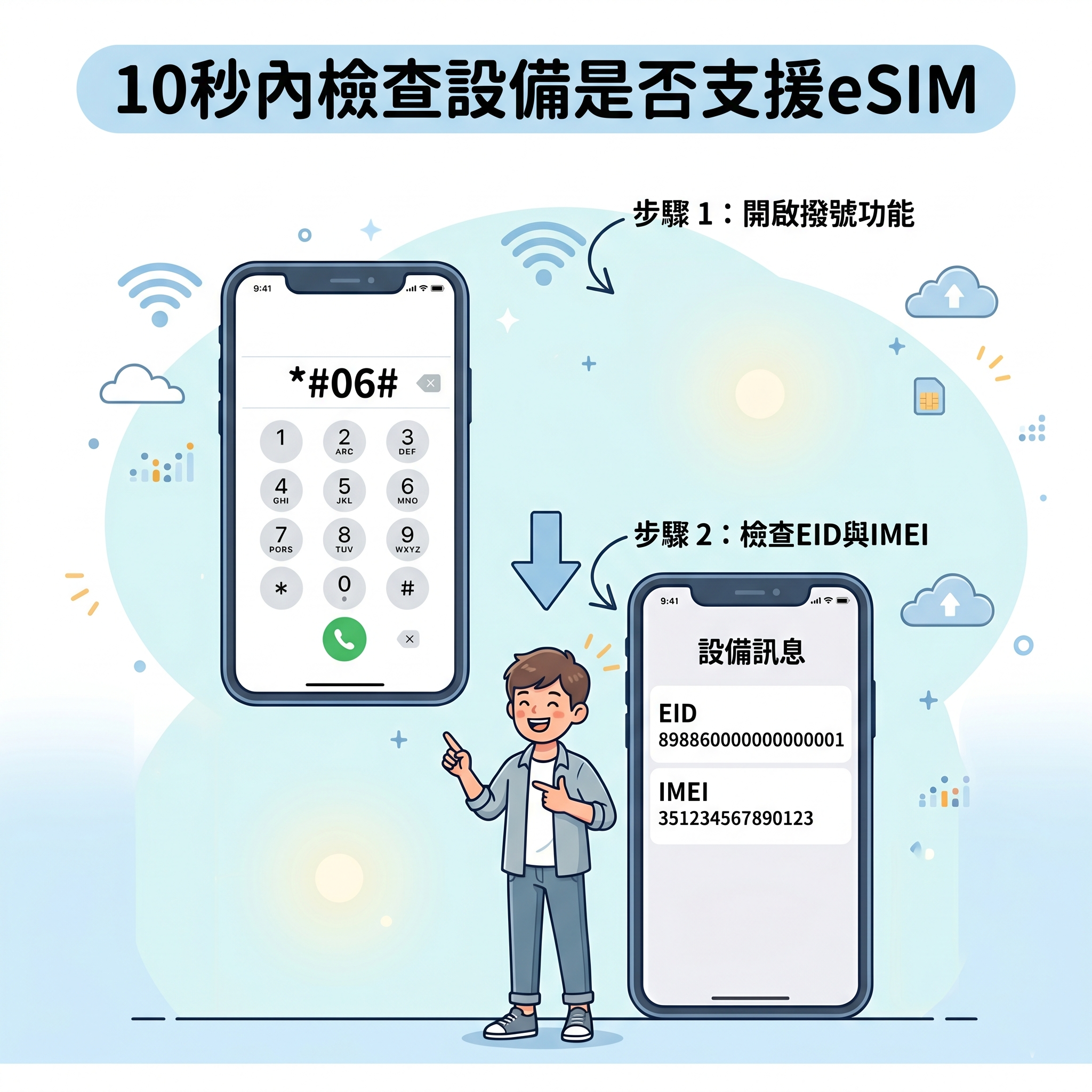 中國內地eSIM ｜吃到飽方案｜1-30天方案