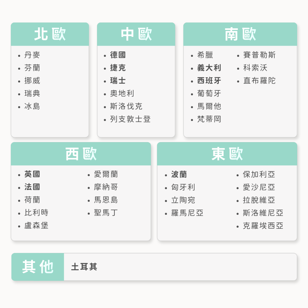 【歐洲eSIM】歐洲高訊通 | VODAFONE 原生線路 | 27天多總量 (出發再開通)