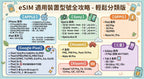 中國內地eSIM ｜吃到飽方案｜1-30天方案