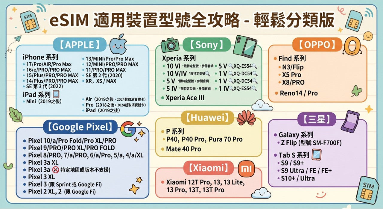 中國內地eSIM ｜吃到飽方案｜1-30天方案