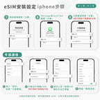 新馬印泰四國 eSIM｜新加坡・馬來西亞・印尼・泰國上網｜波蘭 IP
