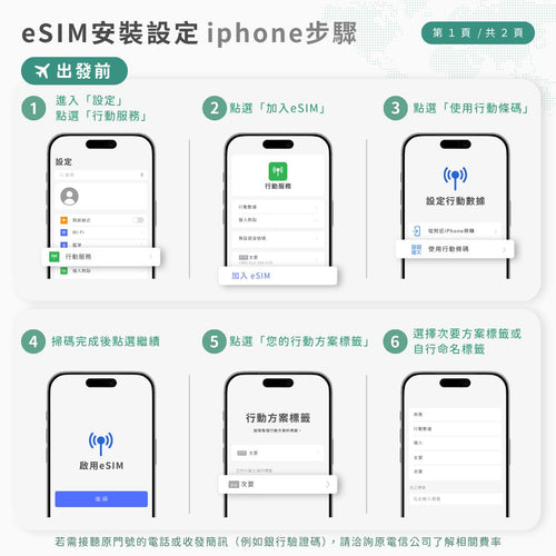 【歐洲eSIM】歐洲全域通 | 跨區電信自由切換 | 30天方案