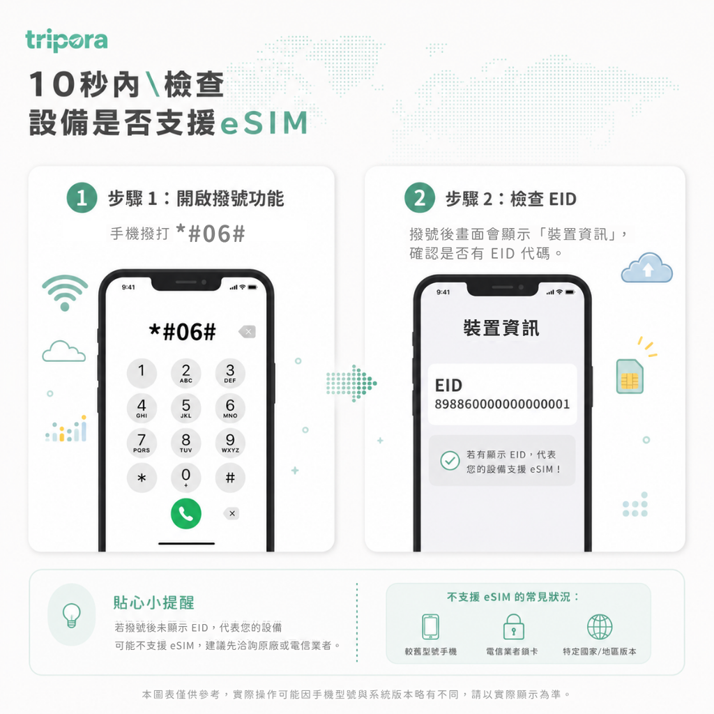 摩洛哥｜吃到飽方案｜1-30天方案｜