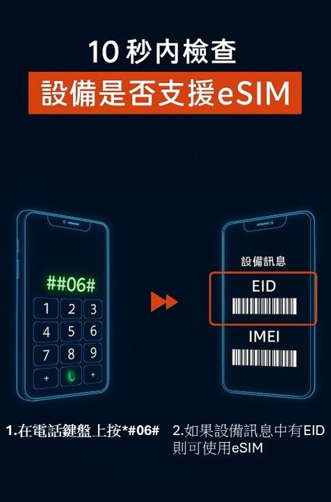 中國內地eSIM ｜吃到飽不降速｜1-30天方案