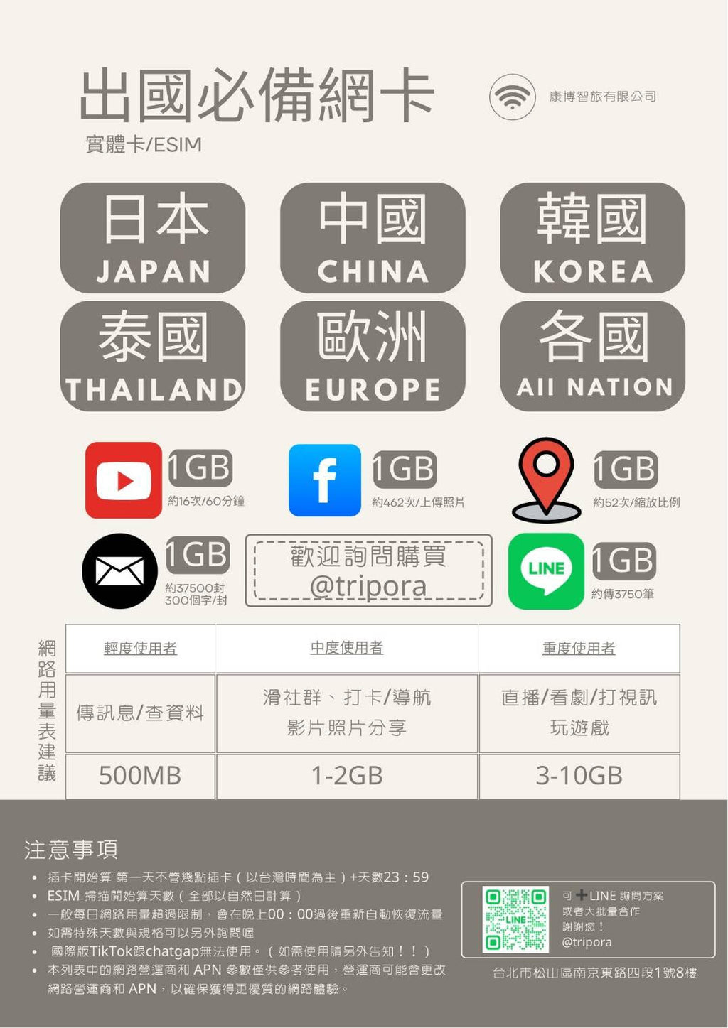 中國內地｜吃到飽方案｜中國聯通電信｜多方案選擇｜1-30天方案