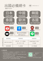 中國內地｜吃到飽方案｜中國聯通電信｜多方案選擇｜1-30天方案