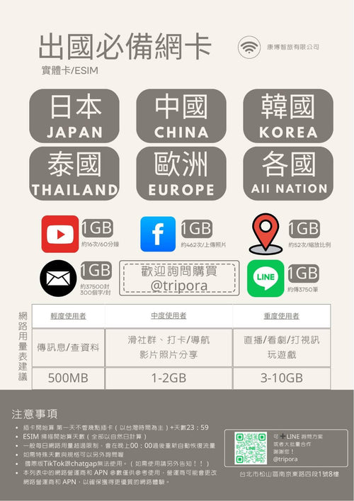 中國內地eSIM ｜吃到飽不降速｜1-30天方案